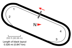 Martinsville Speedway