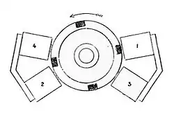 Four coils and four-barred rotor of an example motor