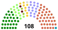 At election, 5 May 2016