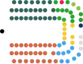 Current composition following the election of the Speaker from Sinn Féin, 11 January 2020