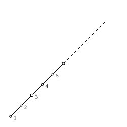 Pic.&nbsp;4: Lattice of positive integers, ordered by '"`UNIQ--postMath-0000004B-QINU`"'