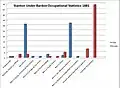 Occupation data classified into the 24 1881 plus sex, A Vision of Britain through Time