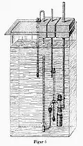 The Pfeffer cell was composed of a porous earthenware container, with a copper ferrocyanide precipitate, connected to a manometer.