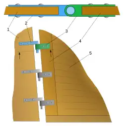 Pintle and gudgeon rudder system. Part 2 is the pintle, and part 3 is the gudgeon.
