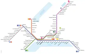 Network