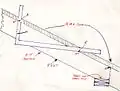 Hip and valley rafters use seventeen as the common reference for marking the plumb cut of a rafter.