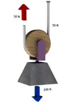Movable pulley