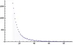 Power Law.