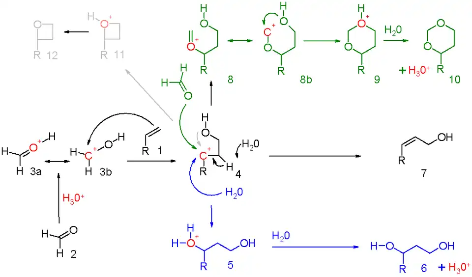 Scheme 5. Prins reaction mechanism