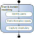 2: Example