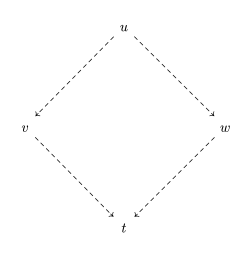 Diagram with arrows '"`UNIQ--postMath-00000005-QINU`"'