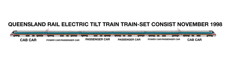 The standard formation of Electric Tilt Trains from 6 November 1998.