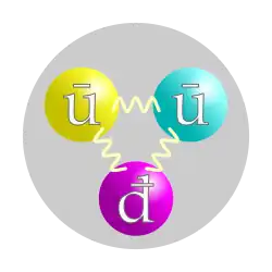 Antiproton
