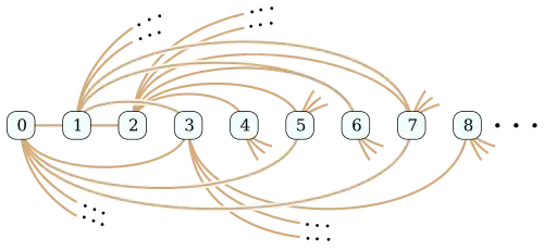 The Rado graph