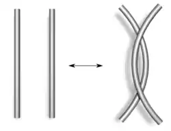 Reidemeister move 2