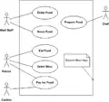 Use case diagram