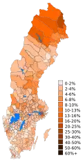 1976