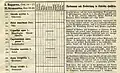 Part of Rohweder's list of birds of Schleswig-Holstein with seasonal distribution pattern indicated, 1875