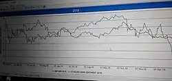 News Sentiment analysis used with S&P 500 index