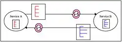 Diagram A