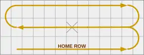 The Návuotna type of sáhkku board replaces the relatively standard layout of 3×15 sárgát with 3×13 squares.All Návuotna style sáhkku games are played with the soldier path demonstrated on this diagram. Ráisa sáhkku and Máze sáhkku is played on a Návuotna board.
