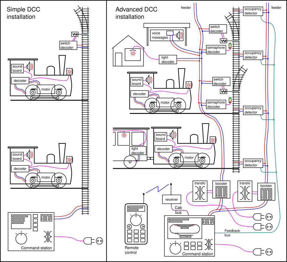 DCC command
