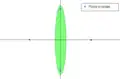 Opposite points of A are now separable by some ellipse (showing one of two)