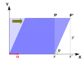 Horizontal shear mapping