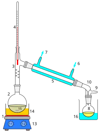 Distillation