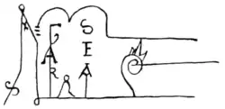 García II's signature