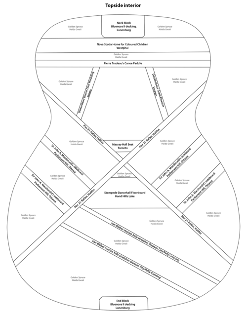 guitar inside top