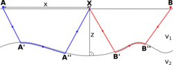 Sketch of Hagedoorn's plus–minus method
