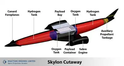 A diagram of Skylon's internal systems