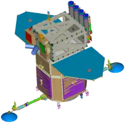 SDO 3-D schematic