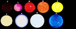 Star types T through O