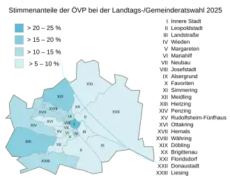 ÖVP