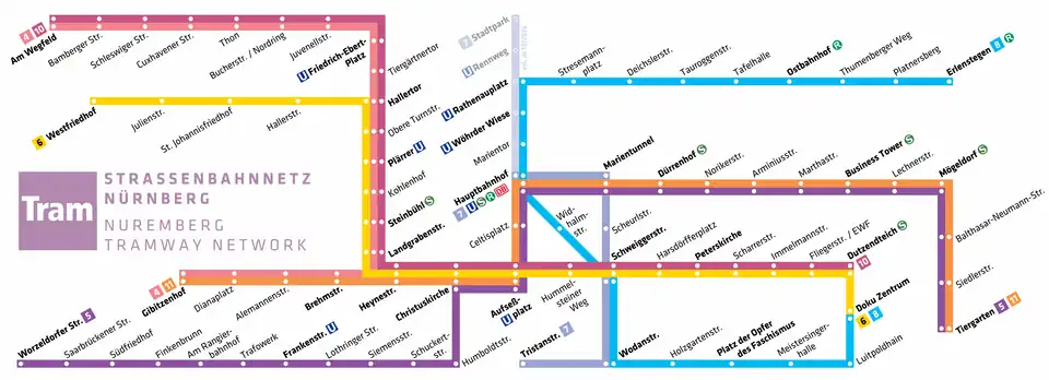 line network