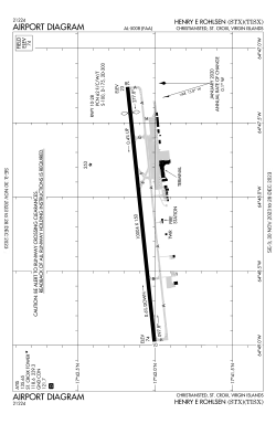 FAA airport diagram