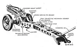 75&nbsp;mm howitzer on carriage M8