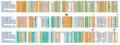 Multiple sequence alignment of PET hydrolases created with T-Coffee