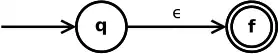 inline