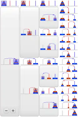 The Tower of Hanoi with four disks:
