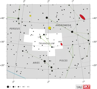 Triangulum