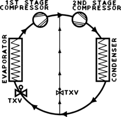 Two Staged System.