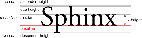 Typography Height