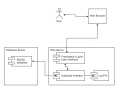 Deployment diagram