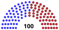 January 20, 2001 – June 6, 2001