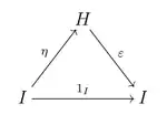 unit and counit in bialgebras