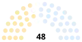 Beginning of the Congress
