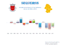 Population variation from 1864 to 2011